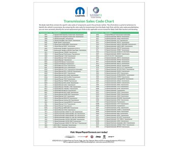 FCA US Transmission Sales Codes