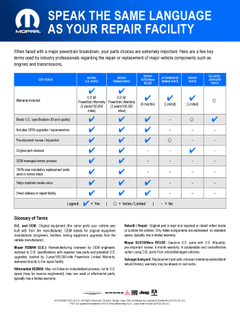 Understanding Your Options Reman Definitions