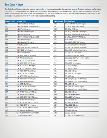 FCA US Engine Sales Codes