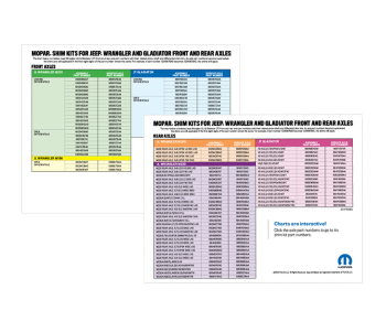 Mopar® Shim Kits for Jeep Wrangler and Gladiator Front and Rear Axles